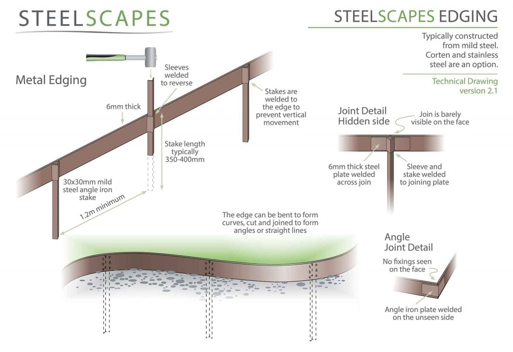 Steel edging technical drawing